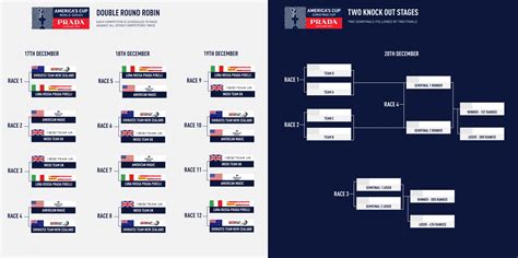 prada world series schedule|Prada cup.